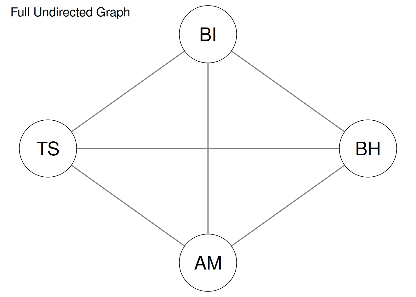 7 Causal Discovery – Patterns to Principles
