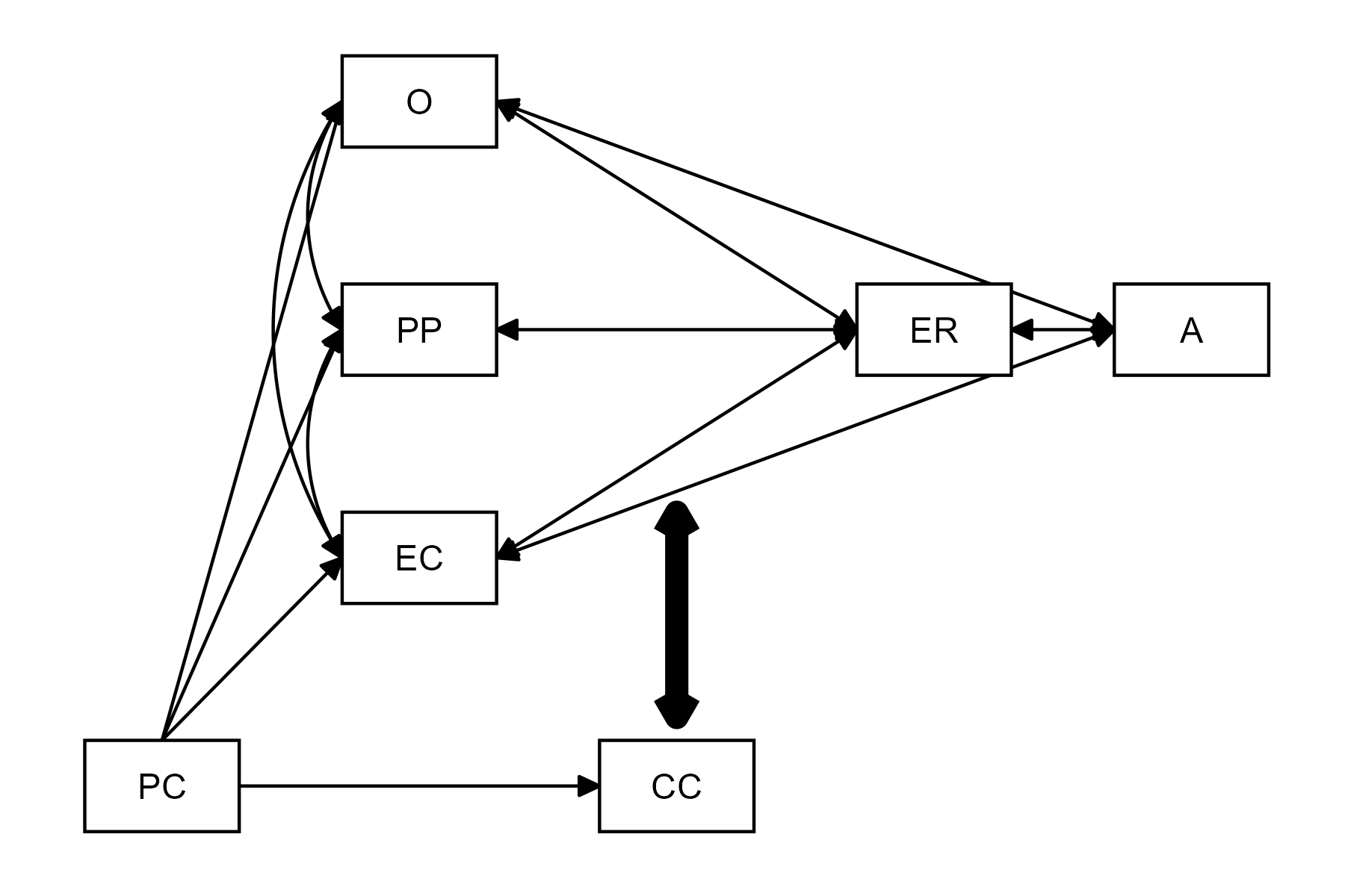 An interpretation of Morris' Tripartite Model of Emotion Regulation Development